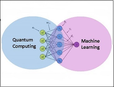 Quantum machine learning