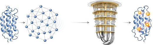 Quantum algorithms for chemistry