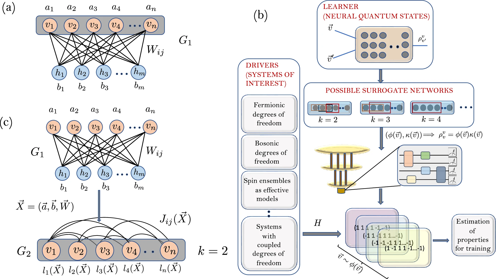 Quantum algorithms research